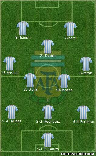 Argentina Formation 2016