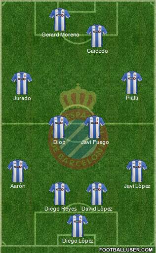 R.C.D. Espanyol de Barcelona S.A.D. Formation 2016