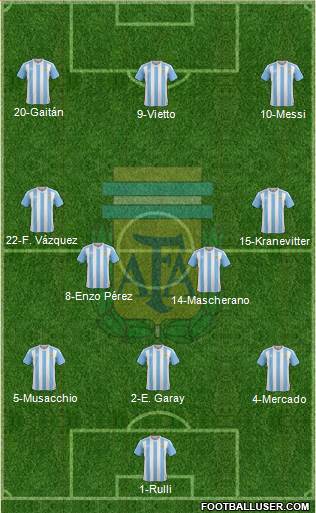 Argentina Formation 2016