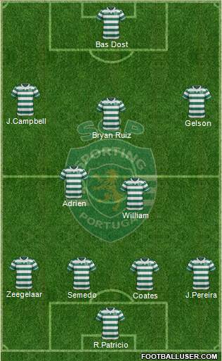 Sporting Clube de Portugal - SAD Formation 2016