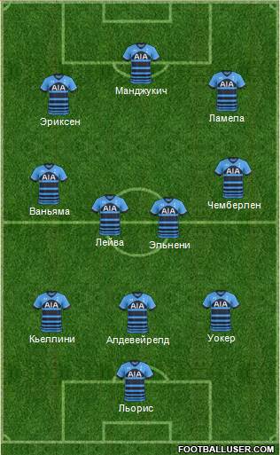 Tottenham Hotspur Formation 2016