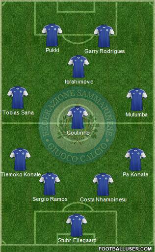 San Marino Formation 2016