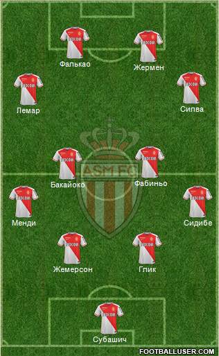 AS Monaco FC Formation 2016