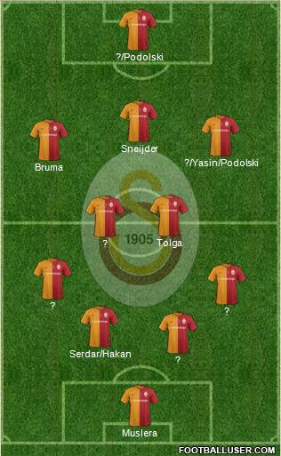 Galatasaray SK Formation 2016