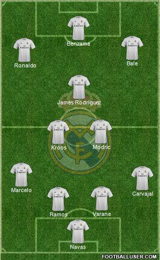 Real Madrid C.F. Formation 2016