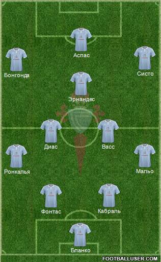 R.C. Celta S.A.D. Formation 2016