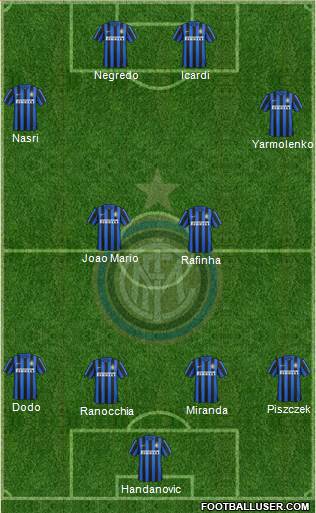 F.C. Internazionale Formation 2016