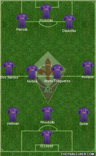 Fiorentina Formation 2016