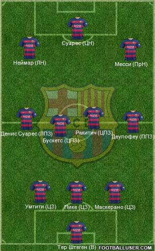 F.C. Barcelona Formation 2016