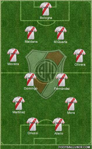 River Plate Formation 2016