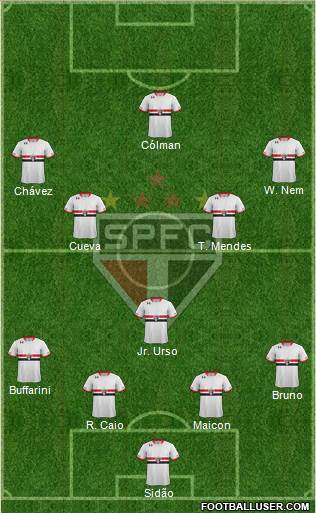 São Paulo FC Formation 2016