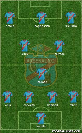 Arsenal de Sarandí 4-2-4 football formation