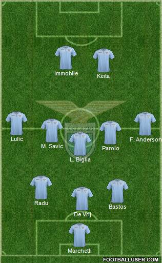 S.S. Lazio Formation 2016