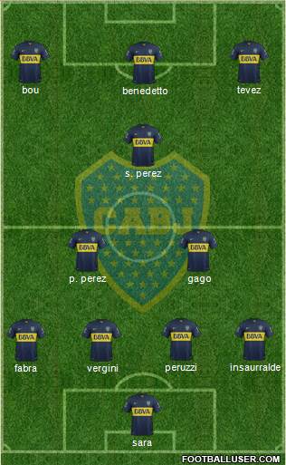 Boca Juniors 4-1-4-1 football formation