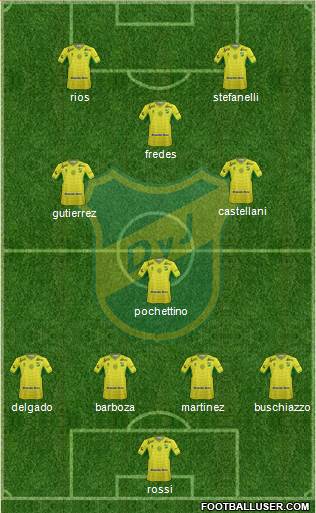Defensa y Justicia Formation 2016