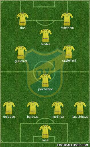 Defensa y Justicia 4-1-2-3 football formation