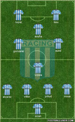 Racing Club Formation 2016