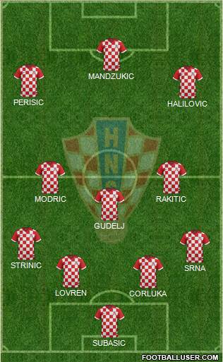 Croatia Formation 2016