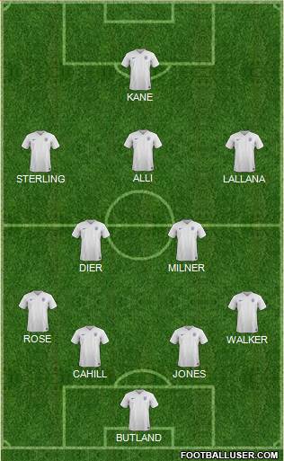 England Formation 2016