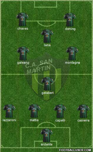 San Martín de San Juan Formation 2016