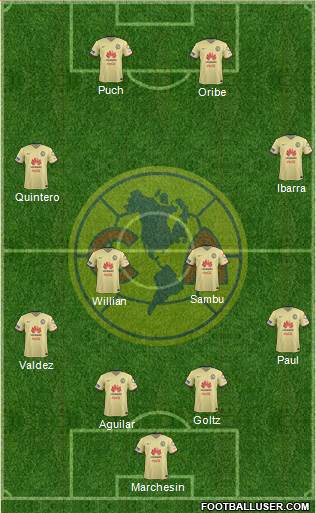 Club de Fútbol América Formation 2016