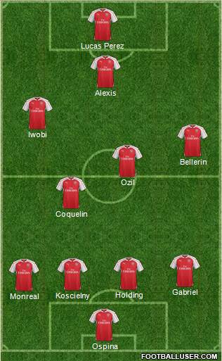 Arsenal Formation 2016