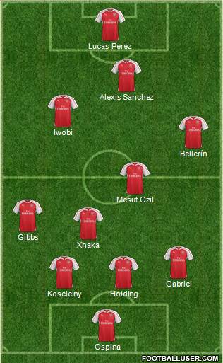 Arsenal Formation 2016