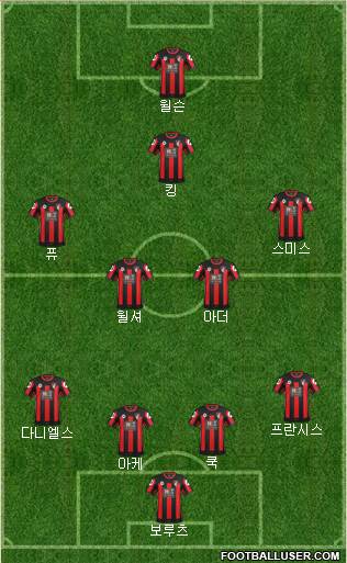 AFC Bournemouth Formation 2016