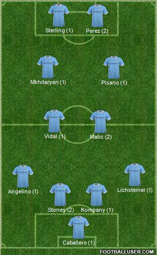 Manchester City Formation 2016