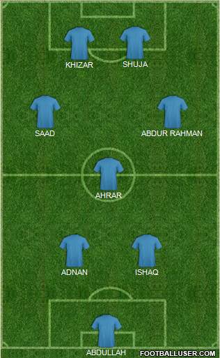 Dream Team Formation 2016