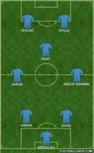 Dream Team Formation 2016