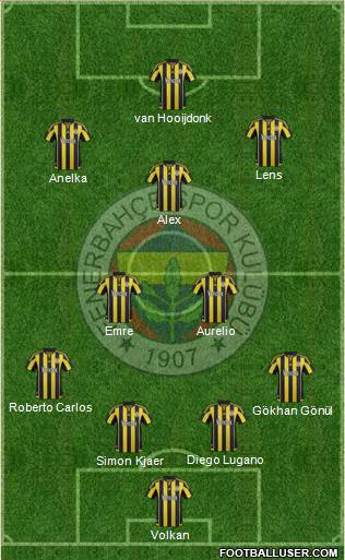 Fenerbahçe SK Formation 2016