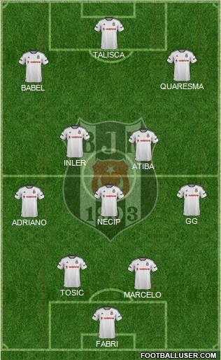 Besiktas JK Formation 2016