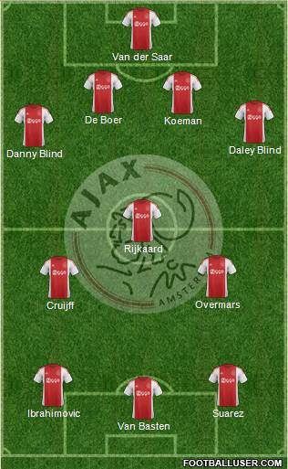AFC Ajax Formation 2016