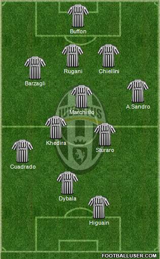 Juventus Formation 2016