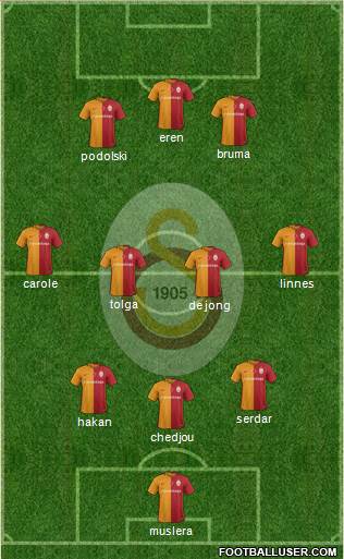 Galatasaray SK Formation 2016