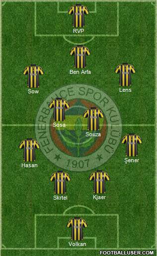 Fenerbahçe SK Formation 2016