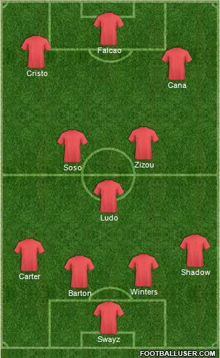 Fifa Team Formation 2016