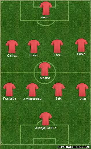 Champions League Team Formation 2016