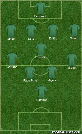 Champions League Team Formation 2016