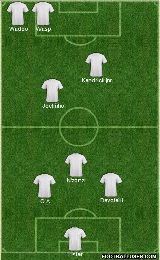 Champions League Team Formation 2016