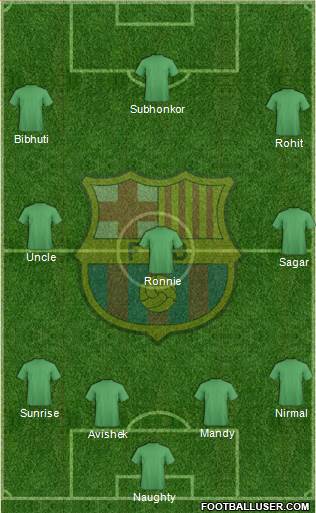 F.C. Barcelona Formation 2016