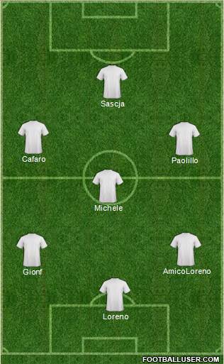 Dream Team Formation 2016