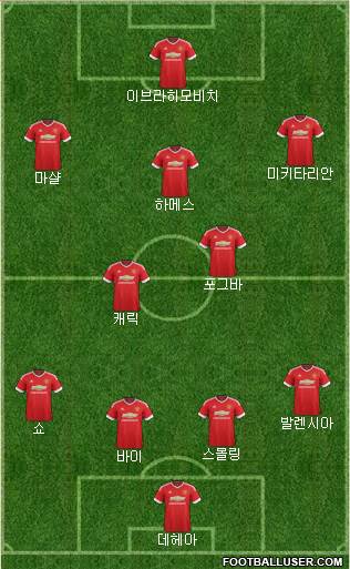 Manchester United Formation 2016