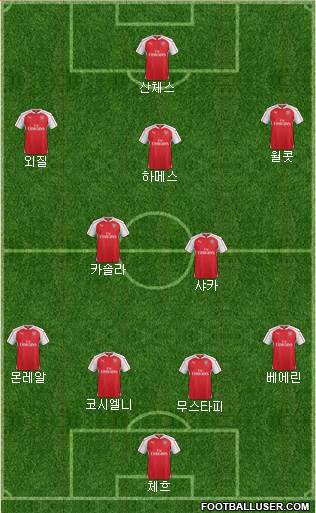Arsenal Formation 2016