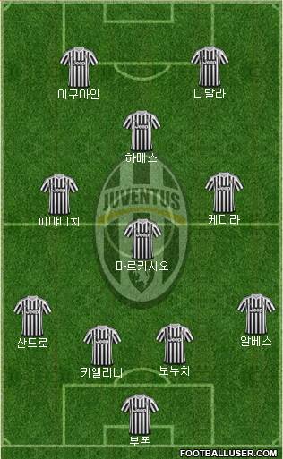 Juventus Formation 2016