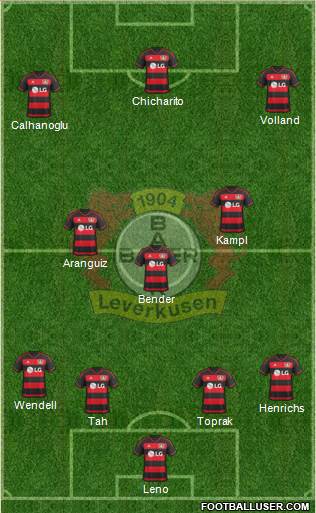 Bayer 04 Leverkusen Formation 2016