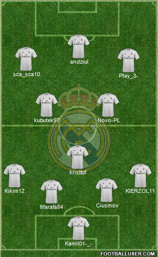 Real Madrid C.F. Formation 2016
