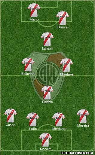 River Plate Formation 2016