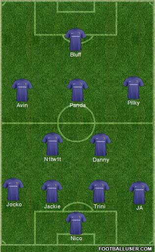 Charlotte Eagles Formation 2016
